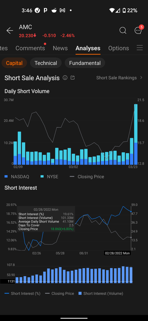 where does all the short shares come from?