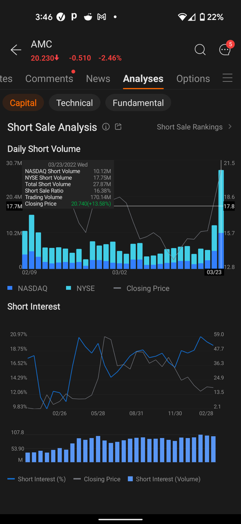 where does all the short shares come from?