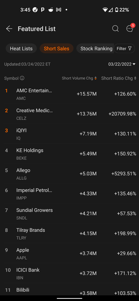 where does all the short shares come from?