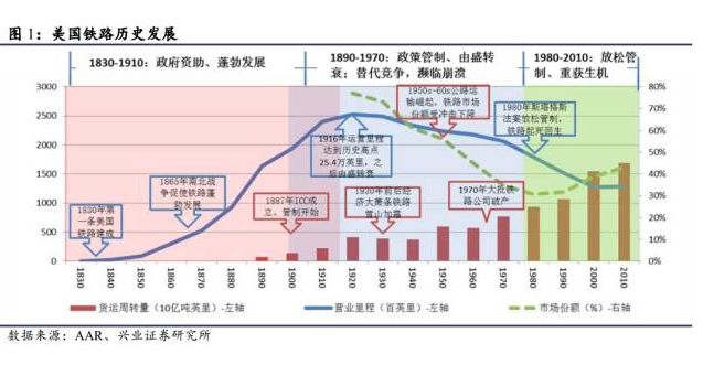 铁路：比苹果更重仓的巴菲特核心资产