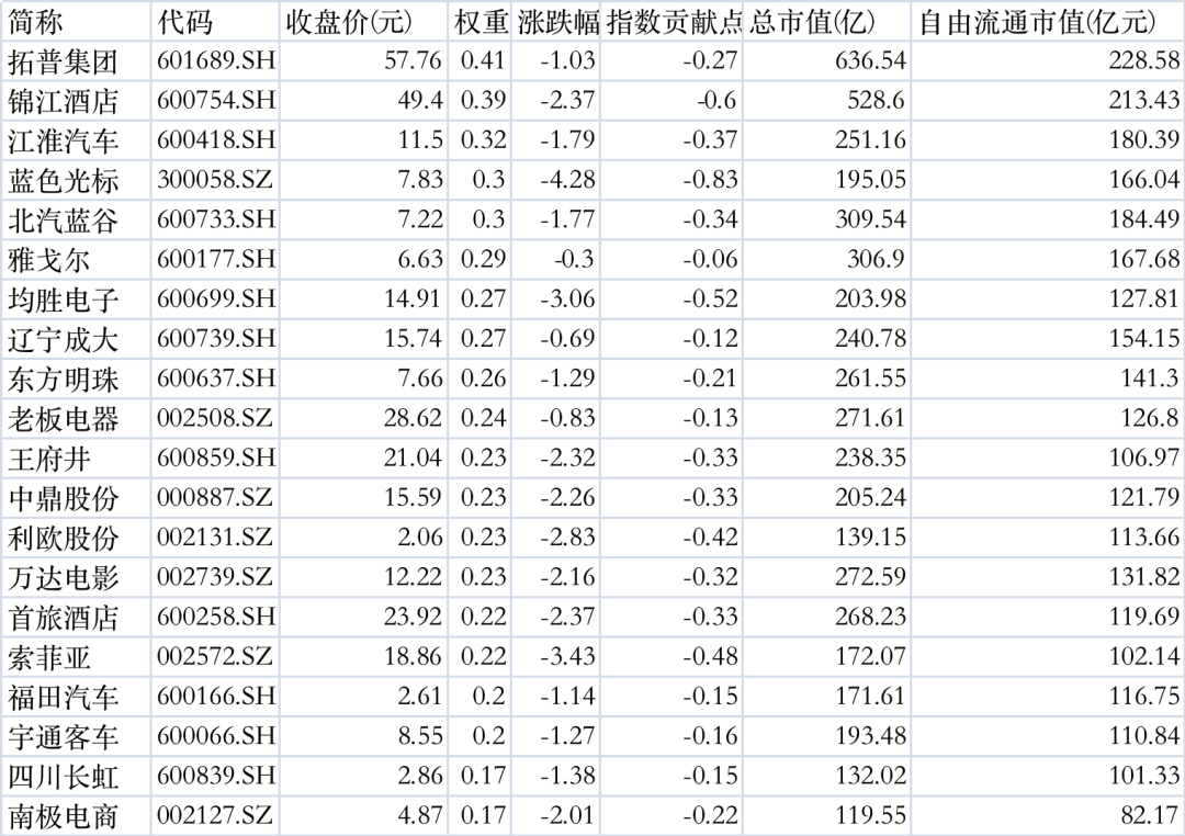 一个高胜率的投资机会 : 中证500