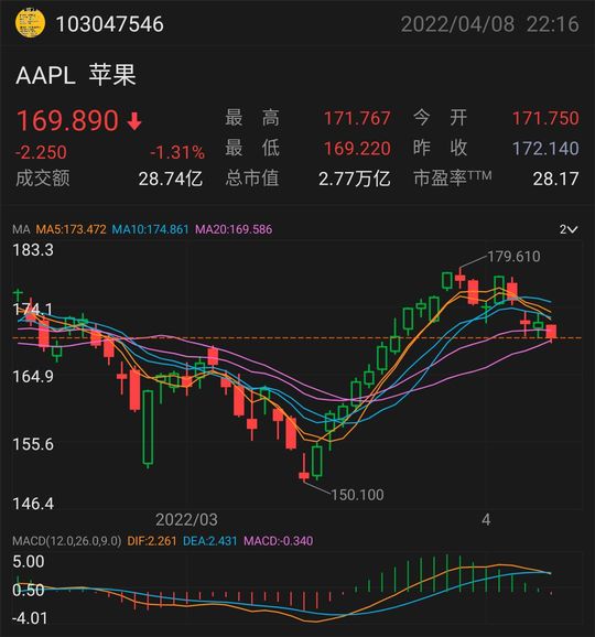 我的个人理财规划的7个步骤