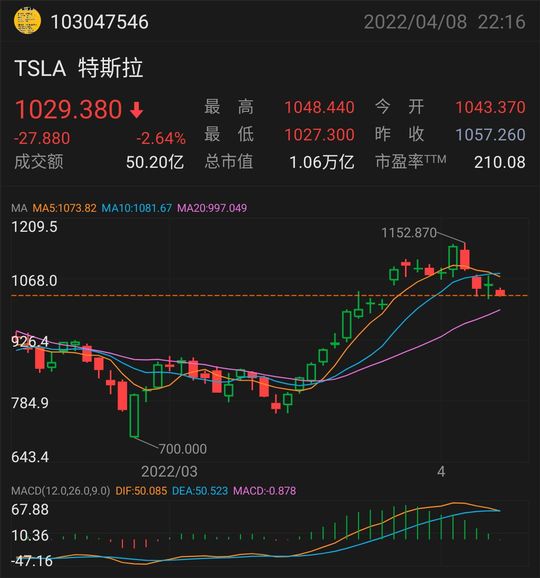 我的个人理财规划的7个步骤