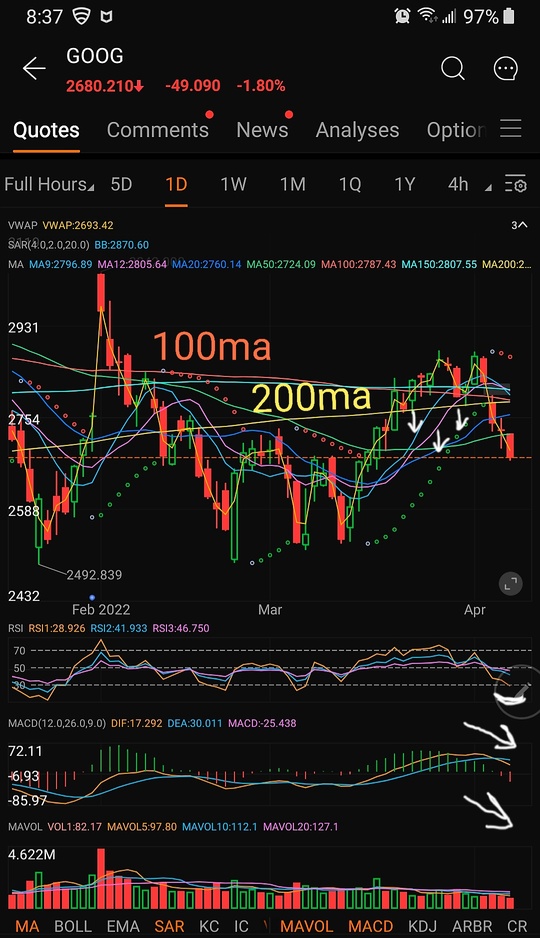 截至4月14日的前一週