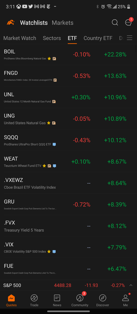 Sectors to Watch Next Week