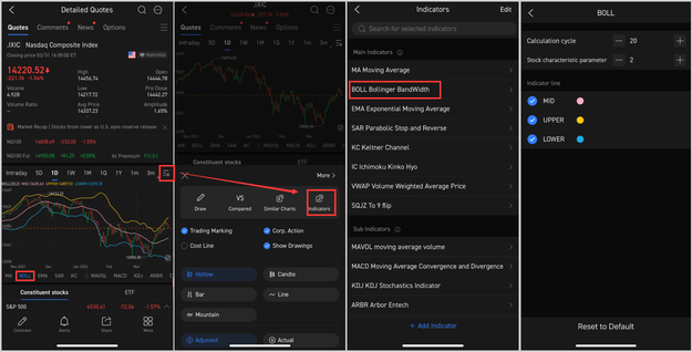 Are you ready to add Bollinger Bands to your TA toolbox?