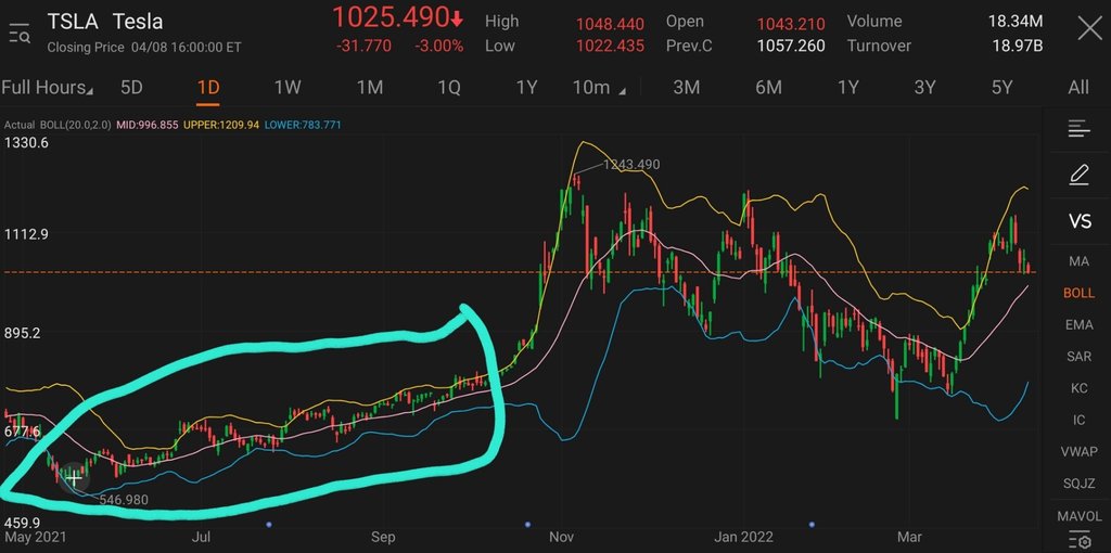 How To Use Bollinger Bands, 1st Part TA Challenge?🤨