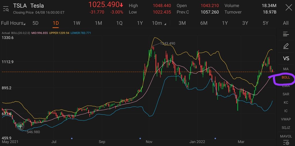 How To Use Bollinger Bands, 1st Part TA Challenge?🤨