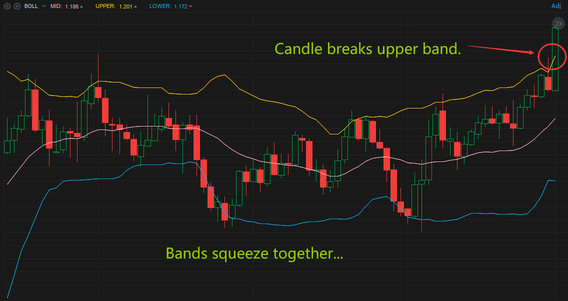 How to recognize patterns with Bollinger Bands like a pro?