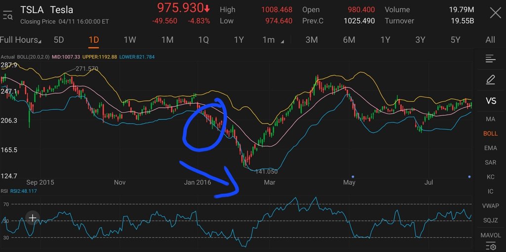 Recognize patterns with Bollinger Bands like a pro, 2nd Part TA Challenge?🤨