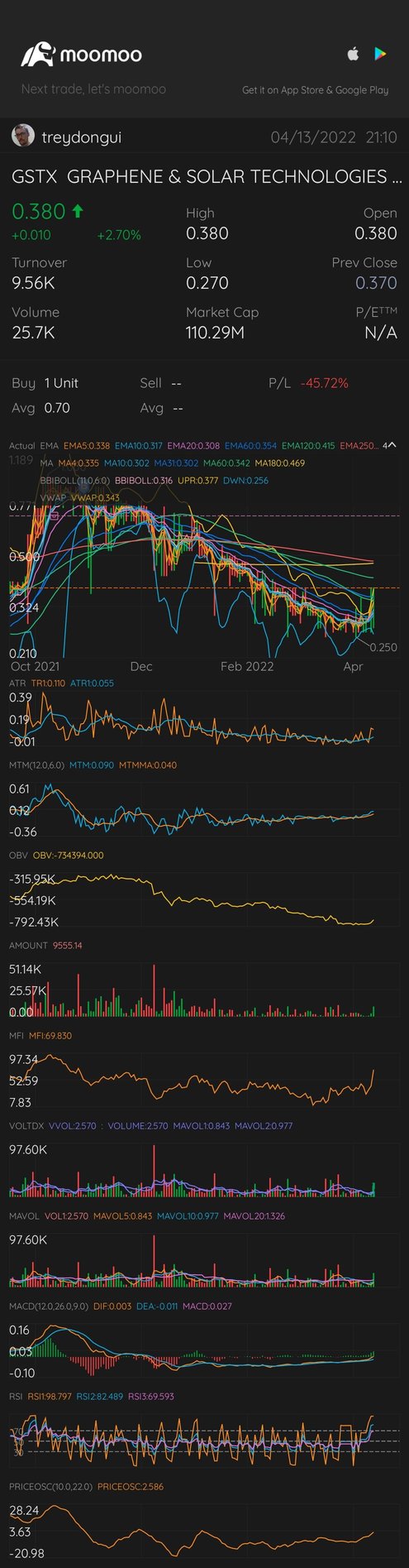 这支股票很糟糕，但我觉得可能会上涨。你认为呢？