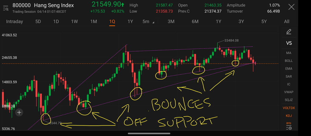 Bounce or Break?