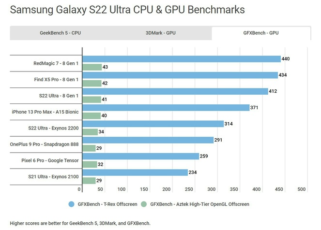 Can AMD GPU compare to Qualcomm or Apple?