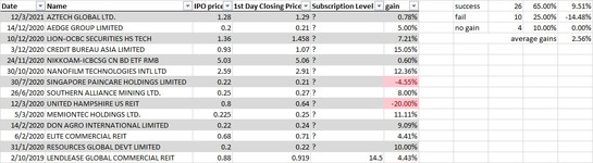 i love SG IPO and bought many, but for this I'm sitting out