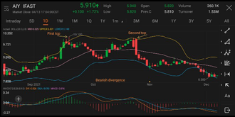 TA Challenge: Part 3 - Bollinger Bands: applications