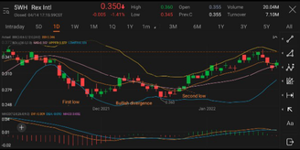 TA Challenge: Part 3 - Bollinger Bands: applications