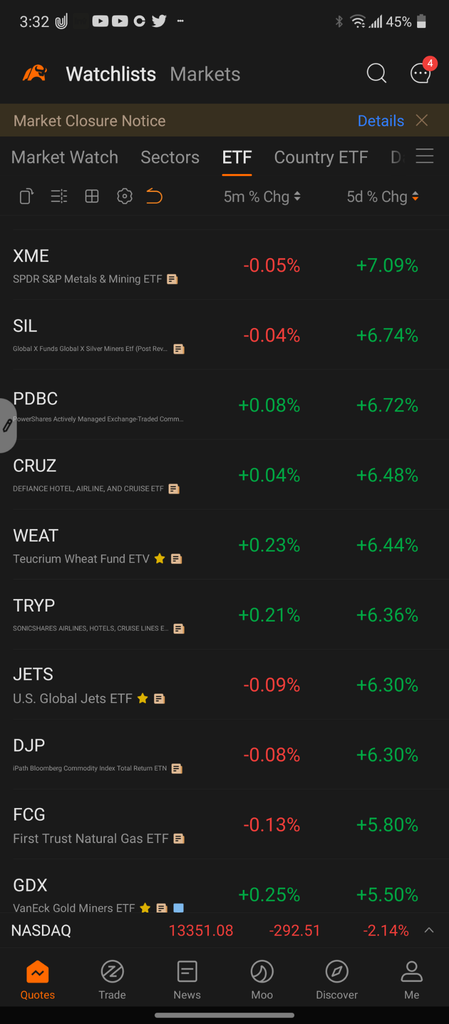 上周最佳行业和etf