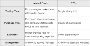 ETF与共同基金：有什么不同？