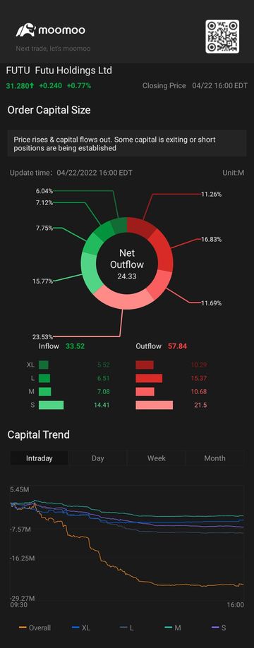 $Futu Holdings Ltd(FUTU.US)$