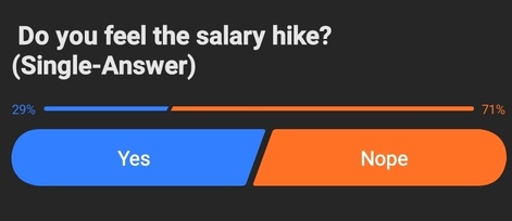 70%の企業が給与を引き上げる可能性がありますか？