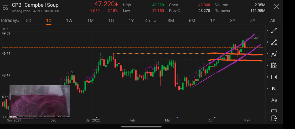 Possible Short Plays Week 5/2 - 5/6