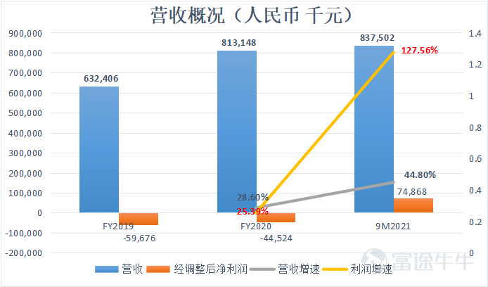 IPO观察| 易点云:中国领先的科技赋能办公IT服务提供商