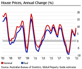 Will the rate hike have a severe impact on real estate?