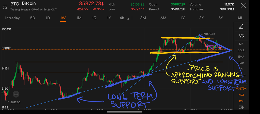 Bullish or Bearish?