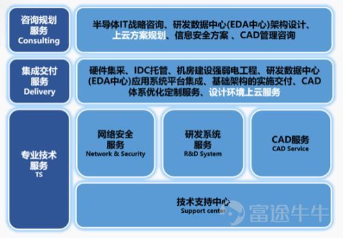 构建芯片设计坚实底座，摩尔精英一站式IT/CAD服务