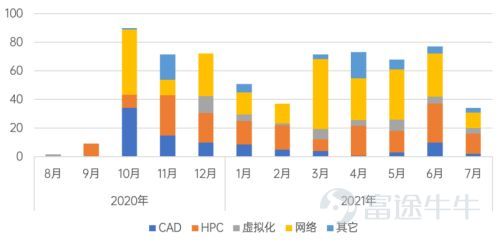 构建芯片设计坚实底座，摩尔精英一站式IT/CAD服务