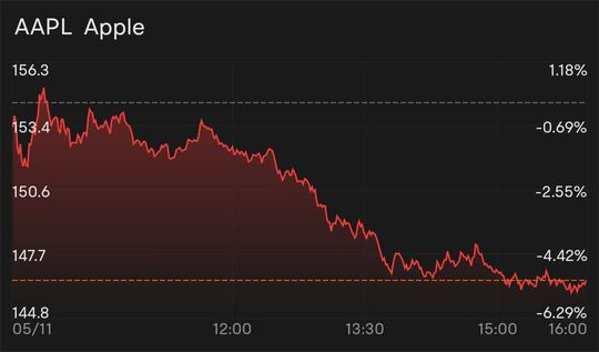 Apple 🍎 dropped, Boon or Bane?