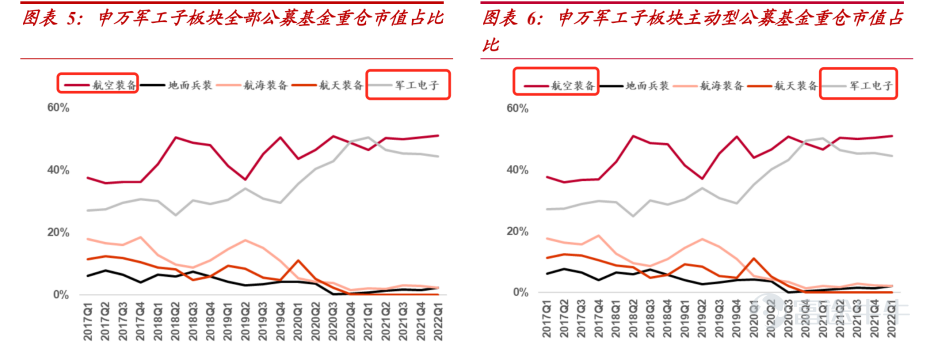 Q1过后的军工为何能成为投资避风口