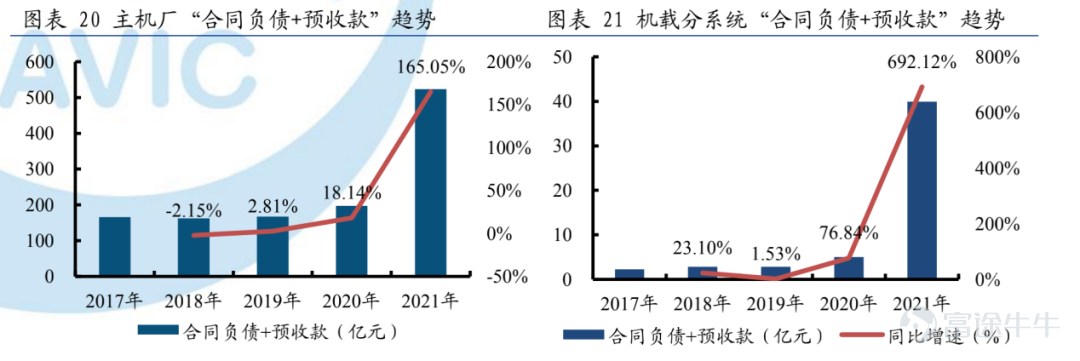 Q1过后的军工为何能成为投资避风口