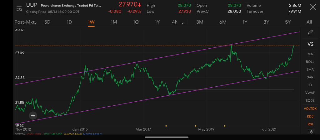 This Week’s Dollar 5/16 - 5/20