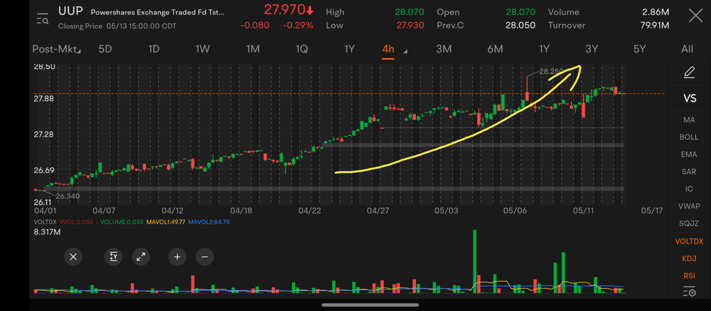 This Week’s Dollar 5/16 - 5/20