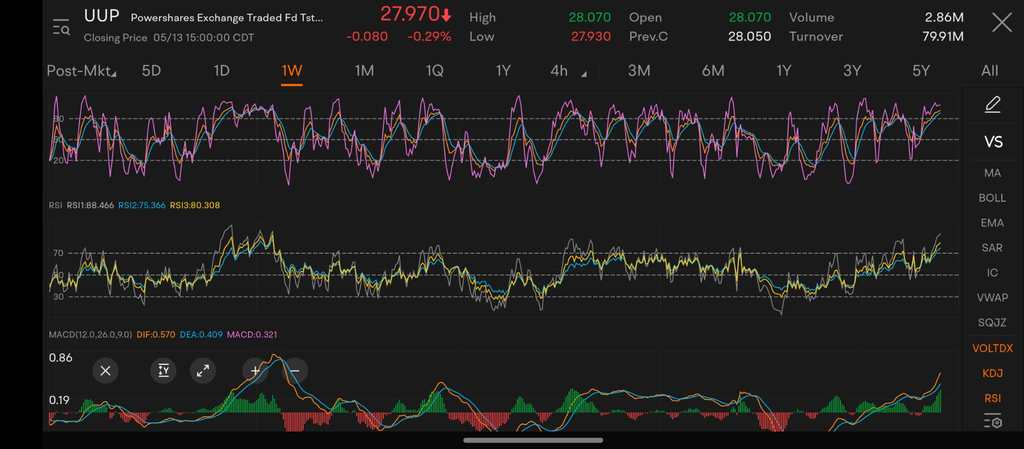 This Week’s Dollar 5/16 - 5/20