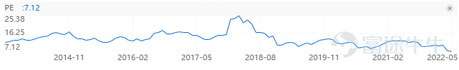 四年没涨的英特尔,是低估了还是陷阱?