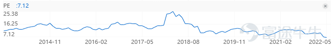 四年没涨的英特尔，是低估了还是陷阱？