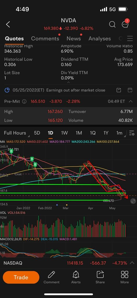 Weekly Buzz: The market might not be as bad as you thought