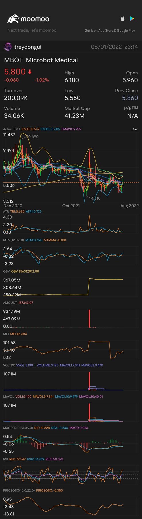 I like this under $5.50. $MBOT