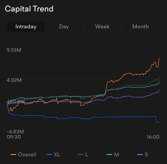 That In flows pattern again