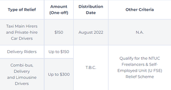  S$1.5B Support Package! Here's all you need to know!