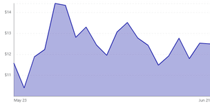 AMC Stock: Buy or Sell?