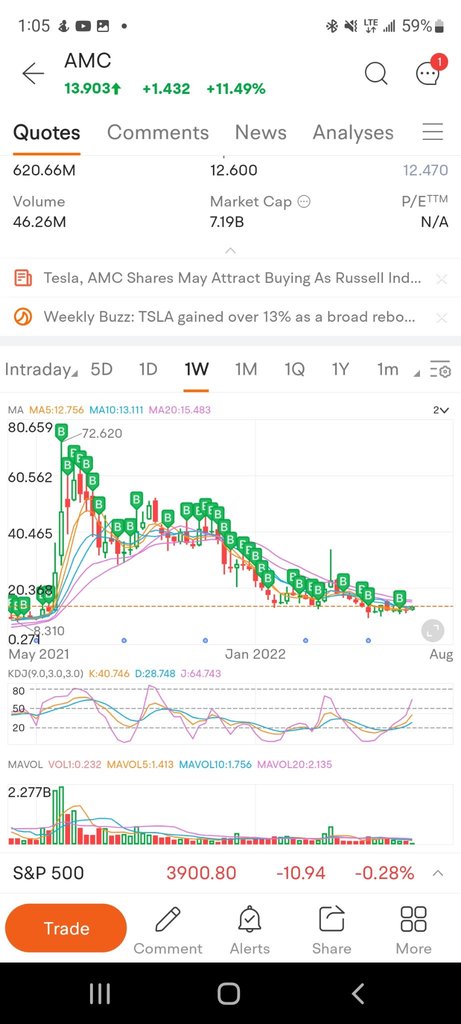 我只有一個交易的東西就是我的袋子。I HODL