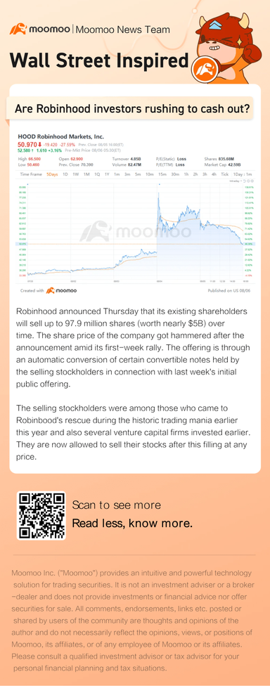 Robinhood投資家は現金化を急いでいますか？