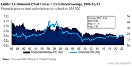 John Linehan Opinion: The new bull market will be led by stocks in these three industries. Tech and the FAANGs will fall to the wayside