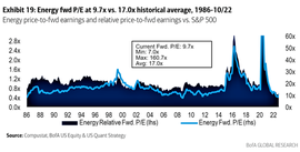 John Linehan Opinion: The new bull market will be led by stocks in these three industries. Tech and the FAANGs will fall to the wayside