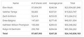 Tesla stock collapse - All you need to know