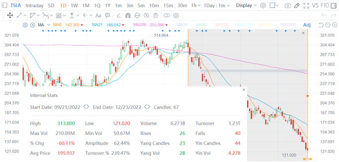 TSLA 会去哪里？