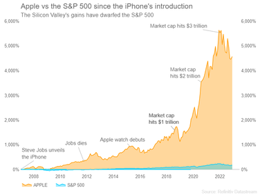 Apple's stock market value falls below $2 trillion